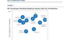 Discover the top 10 healthcare industry trends for 2024